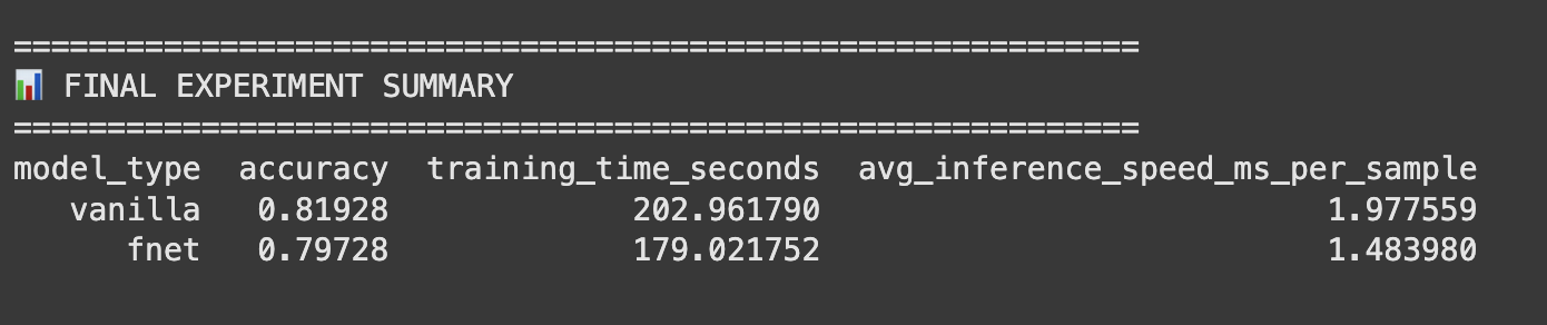 Fnet-Bert-Tiny and bert-tiny (vanilla) - Training and inference time