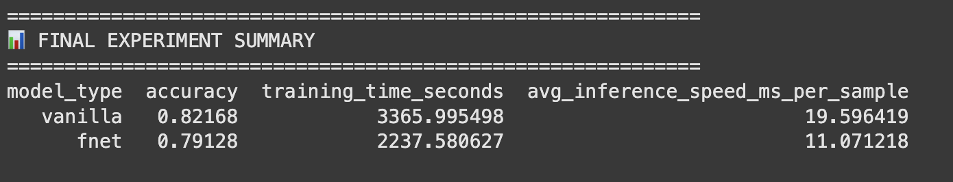 Fnet-Bert-Tiny and bert-tiny (vanilla) - Training and inference time